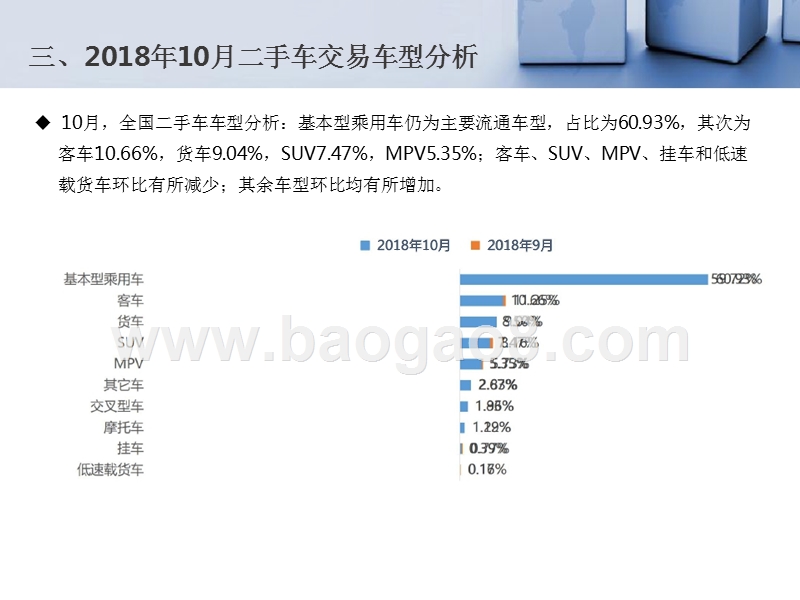 2018年10月全国二手车市场分析报告.pptx_第5页