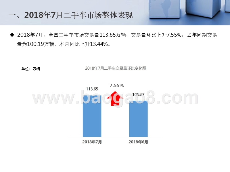 2018年7月全国二手车市场分析报告.pptx_第3页