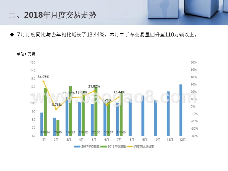 2018年7月全国二手车市场分析报告.pptx_第4页