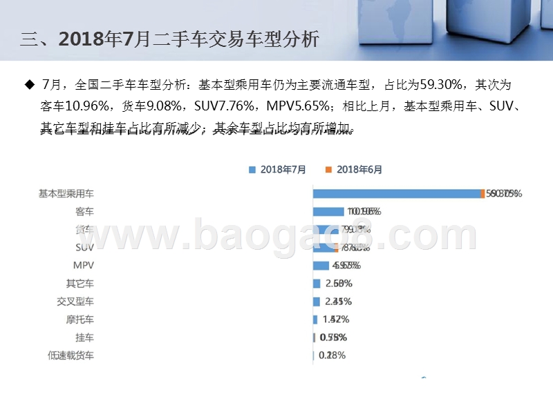 2018年7月全国二手车市场分析报告.pptx_第5页