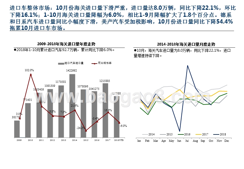 2018年10月中国进口汽车市场月报.pptx_第3页