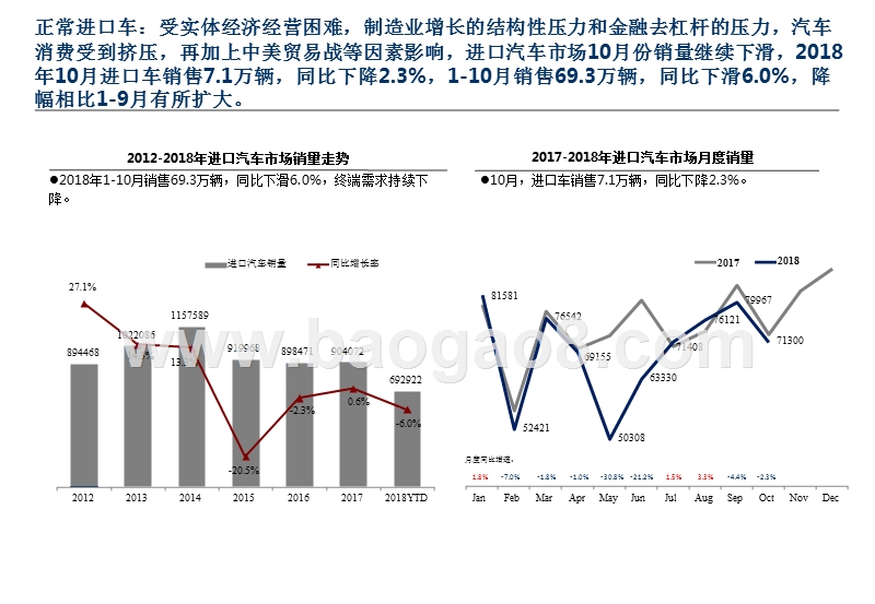 2018年10月中国进口汽车市场月报.pptx_第4页