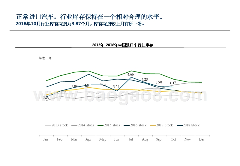 2018年10月中国进口汽车市场月报.pptx_第5页