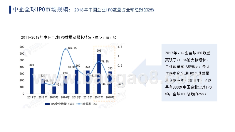 2018-2019中企IPO市场回顾与展望分析报告.pptx_第5页