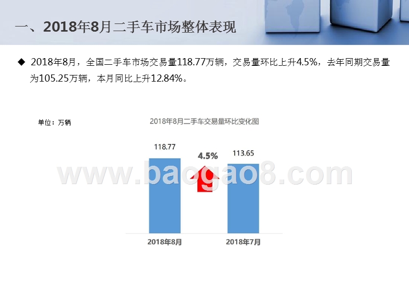 2018年8月全国二手车市场分析报告.pptx_第3页