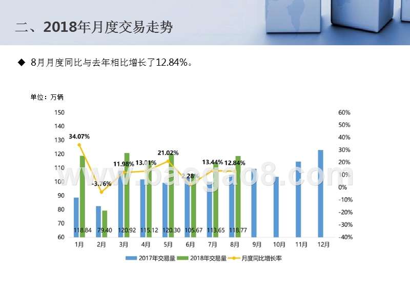 2018年8月全国二手车市场分析报告.pptx_第4页