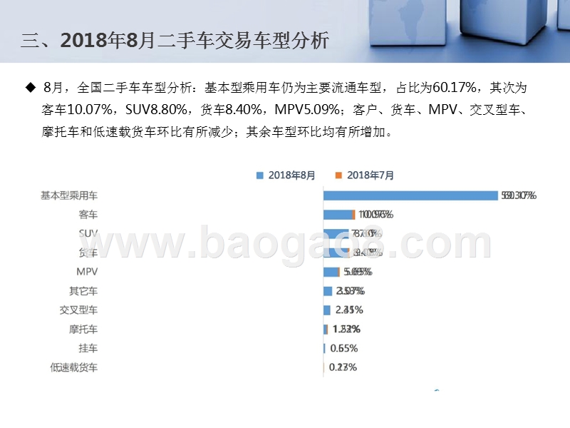 2018年8月全国二手车市场分析报告.pptx_第5页