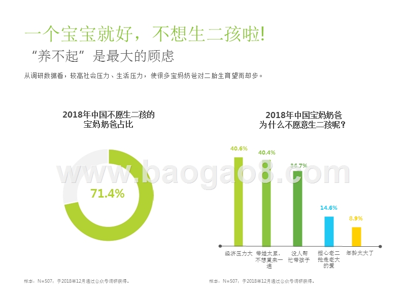 2018-2019中国母婴用户生活状态研究报告.pptx_第5页