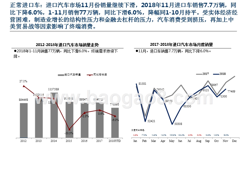 2018年11月中国进口汽车市场月报.pptx_第4页