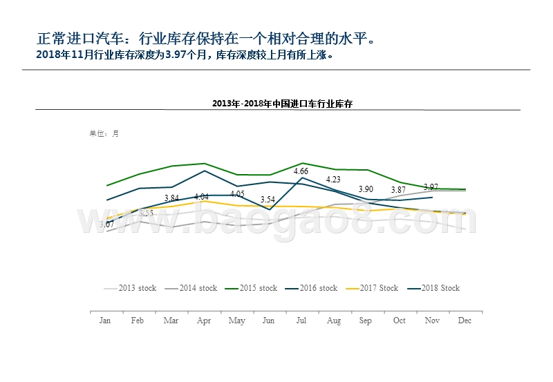 2018年11月中国进口汽车市场月报.pptx_第5页