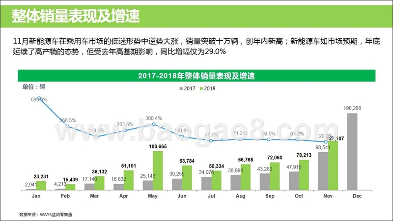 2018年11月份京城汽车市场综合分析报告.pptx_第5页