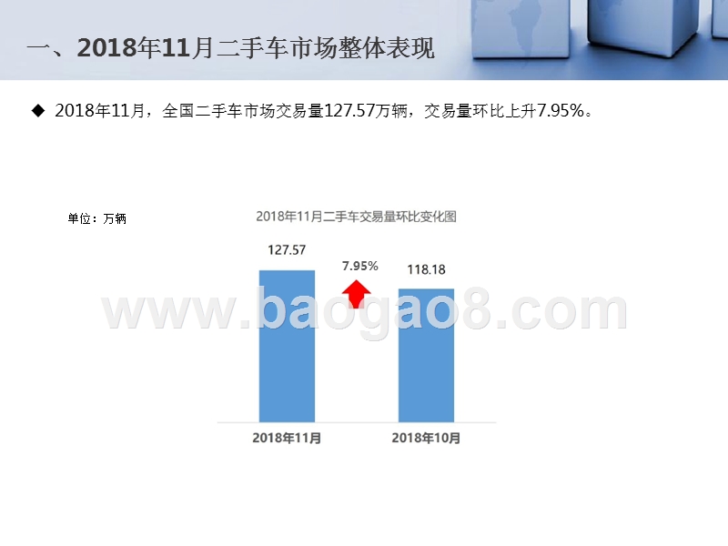 2018年11月全国二手车市场分析报告.pptx_第3页