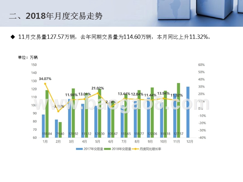 2018年11月全国二手车市场分析报告.pptx_第4页