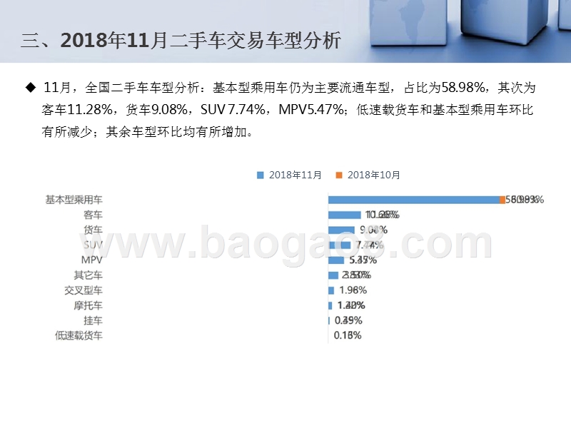2018年11月全国二手车市场分析报告.pptx_第5页