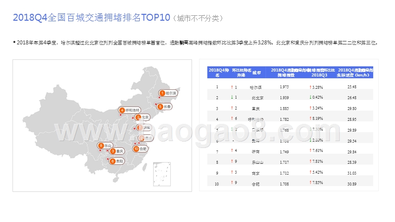 2018-2019中国城市交通研究报告.pptx_第4页