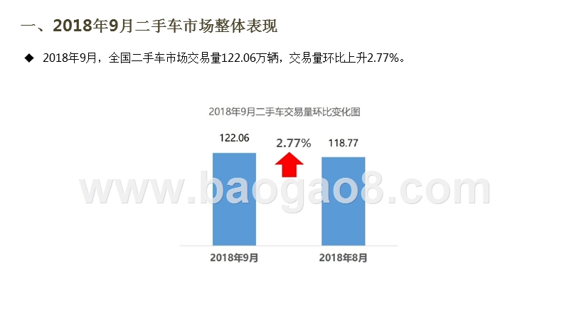 2018年9月全国二手车市场分析报告.pptx_第3页