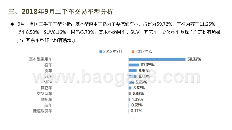 2018年9月全国二手车市场分析报告.pptx_第5页