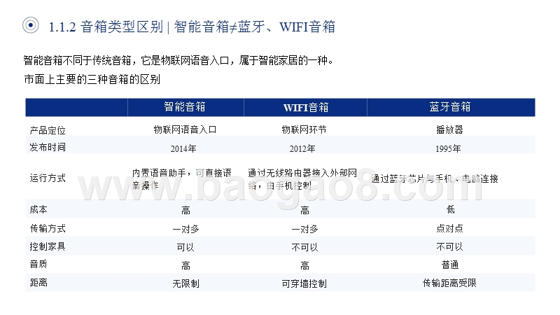 2018-2019智能音箱行业市场研究报告.pptx_第5页
