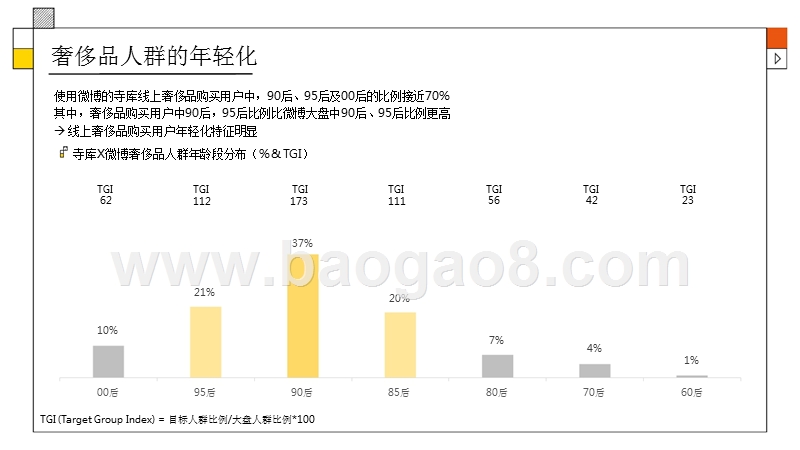 2018-2019微博高端消费影响力研究报告.pptx_第4页