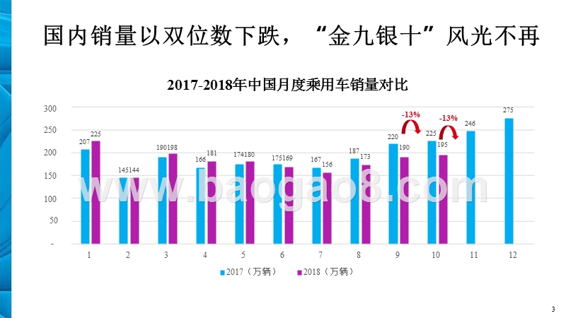 2018-2019中国汽车品牌国际知名度分析报告.pptx_第2页