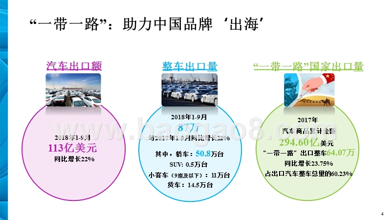 2018-2019中国汽车品牌国际知名度分析报告.pptx_第3页