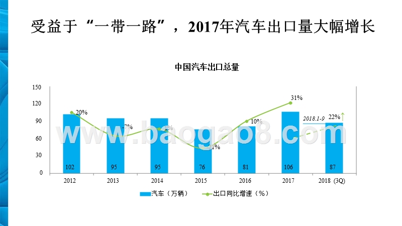 2018-2019中国汽车品牌国际知名度分析报告.pptx_第4页
