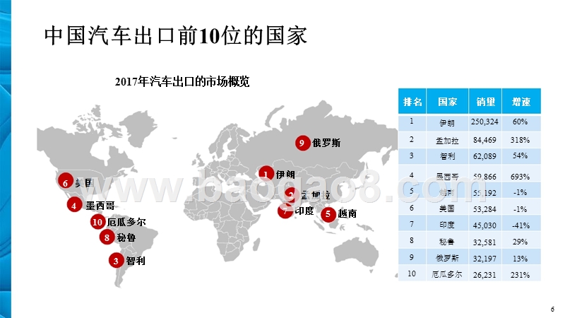 2018-2019中国汽车品牌国际知名度分析报告.pptx_第5页