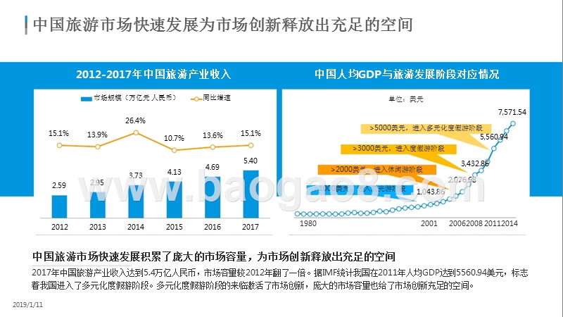 2018-2019中国旅游目的地数字化分析报告.pptx_第5页