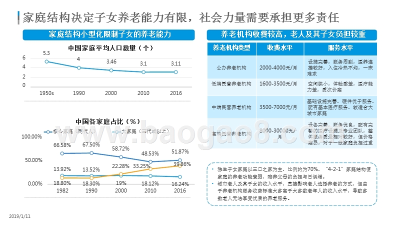 2018-2019中国医养结合市场分析报告.pptx_第5页