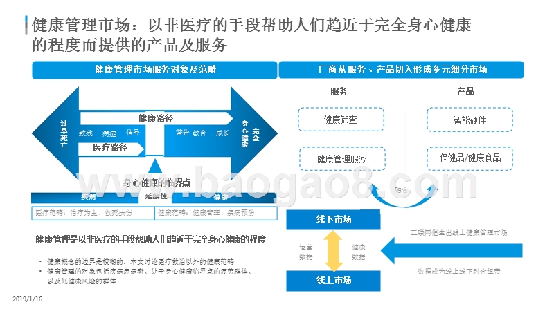 2018-2019中国健康管理市场数字化发展分析报告.pptx_第4页