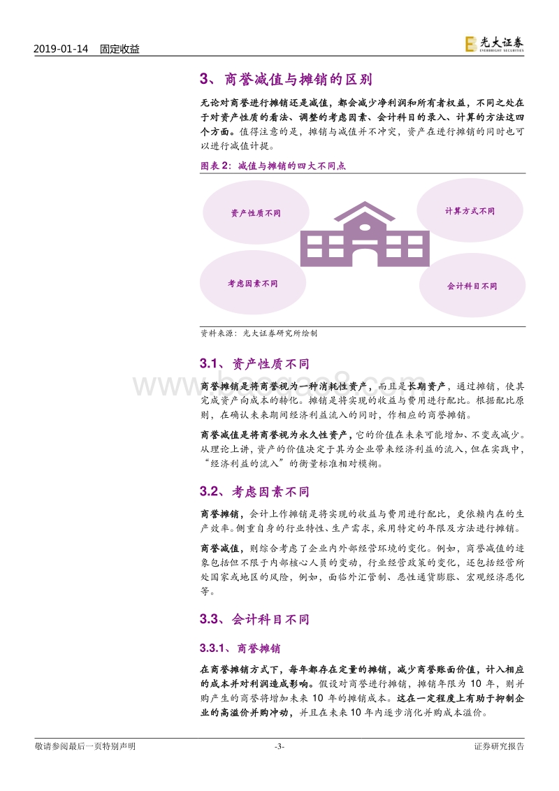 企业财务特征系列研究之六：商誉减值与摊销的区别.pdf_第3页