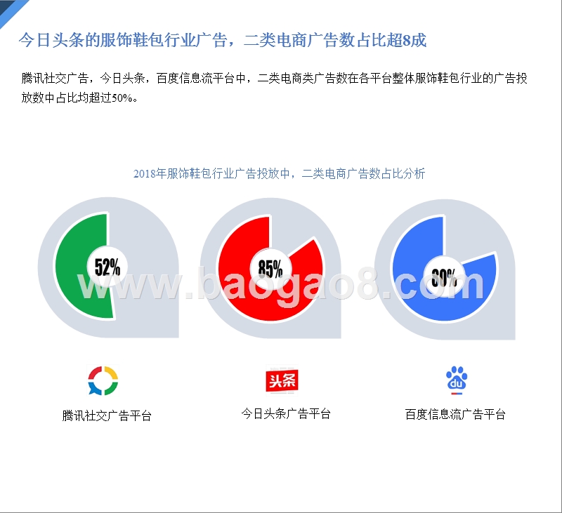 2018年二类电商服饰鞋包行业移动广告投放分析报告.pptx_第4页