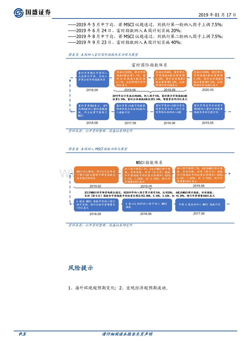 外资研究系列七：2019年，外资的入场节奏与关键时点.pdf_第5页