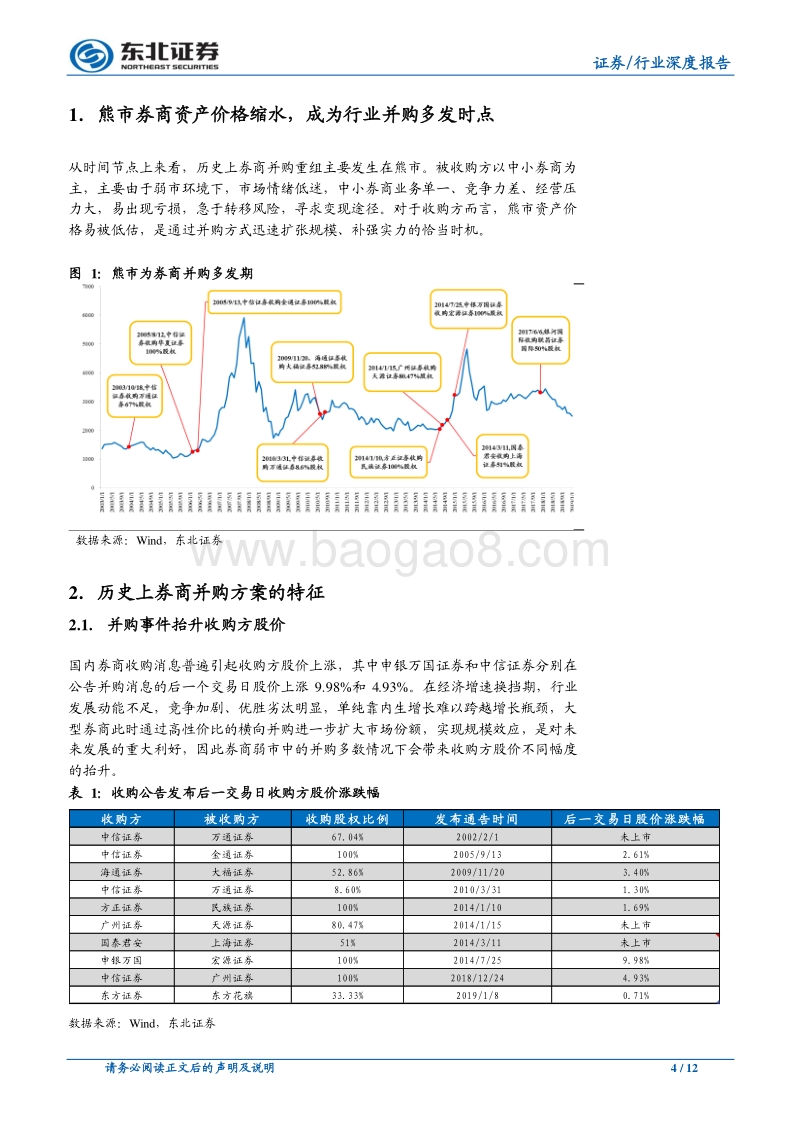 过去20年券商并购重组剖析.pdf_第4页