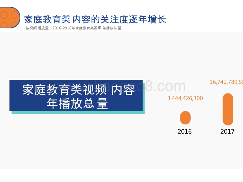 2018-2019中国小学生家庭教育研究报告.pptx_第5页