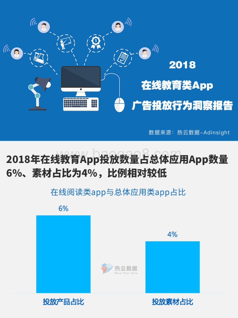 2018在线教育类App广告投放行为洞察报告.pdf_第1页