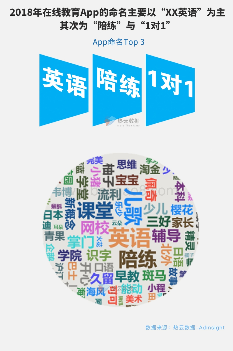 2018在线教育类App广告投放行为洞察报告.pdf_第2页