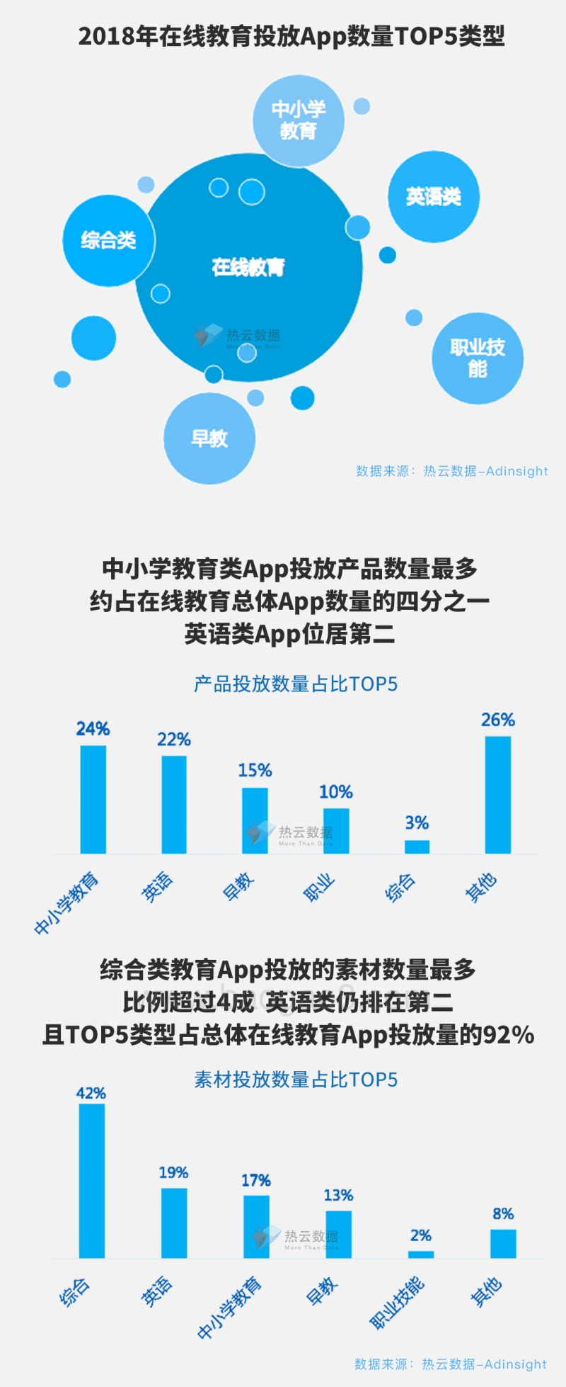 2018在线教育类App广告投放行为洞察报告.pdf_第3页