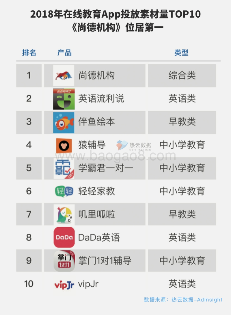 2018在线教育类App广告投放行为洞察报告.pdf_第5页