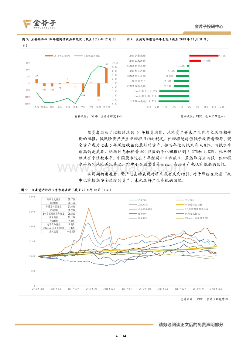 2019年资产配置策略：守拙，笃行.pdf_第4页