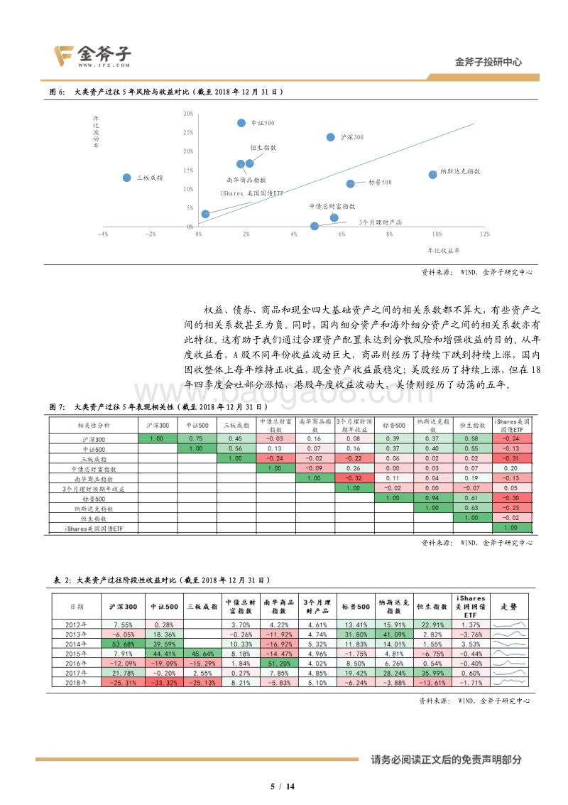 2019年资产配置策略：守拙，笃行.pdf_第5页