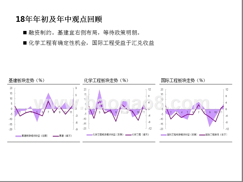 2019年建筑装饰行业投资策略报告.pptx_第5页