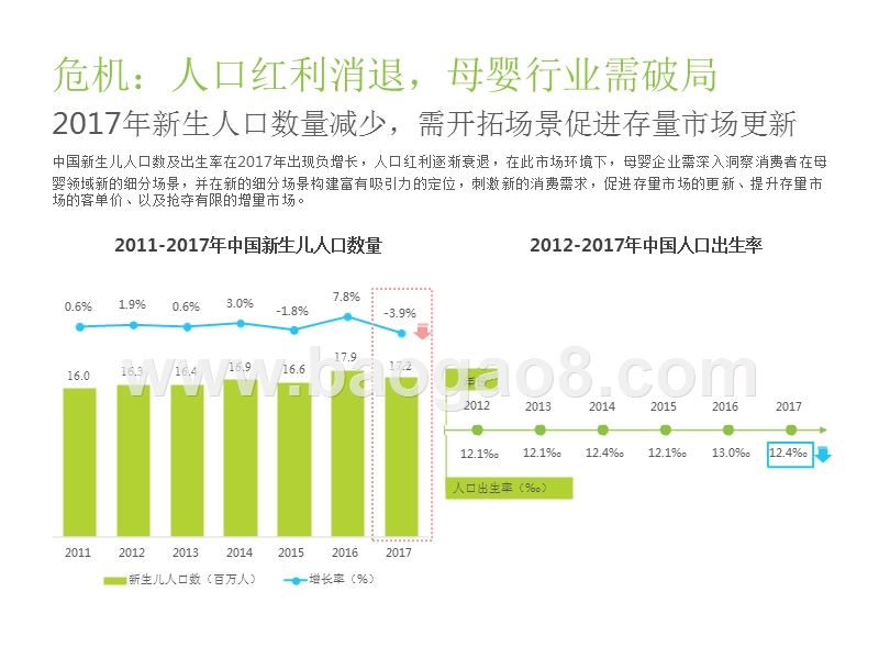 2019中国亲子出行生态影响力洞察报告.pptx_第4页