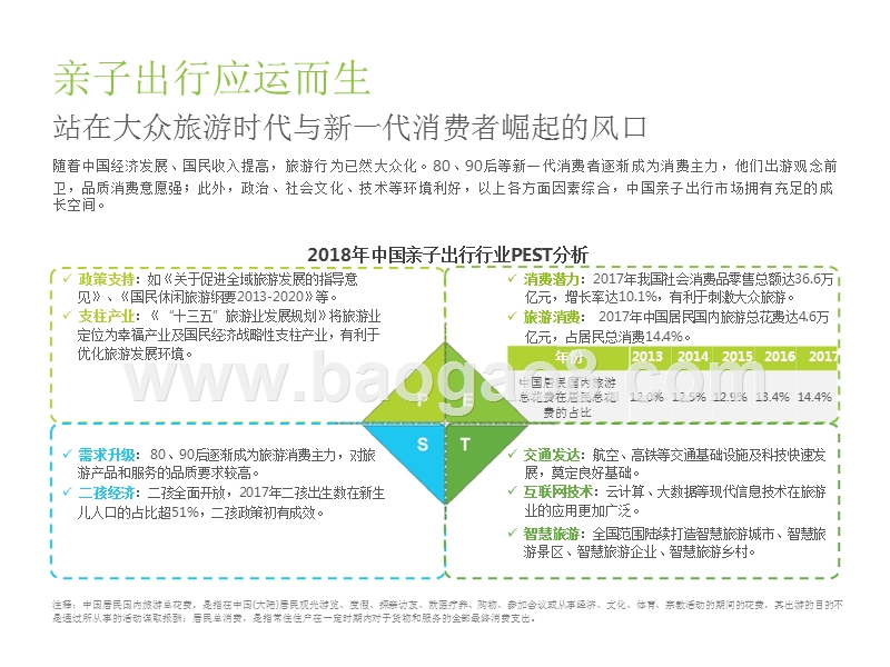 2019中国亲子出行生态影响力洞察报告.pptx_第5页