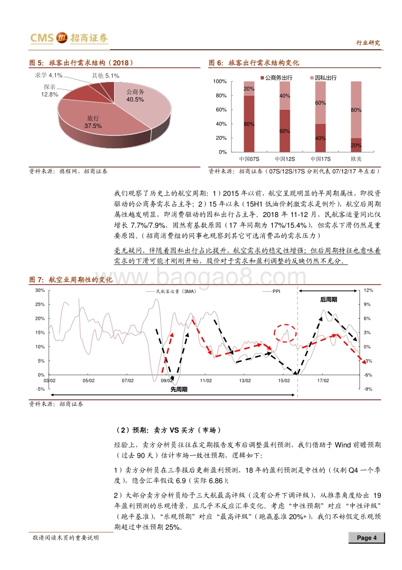 航空投资三板斧：旺季、预期和改革.pdf_第4页