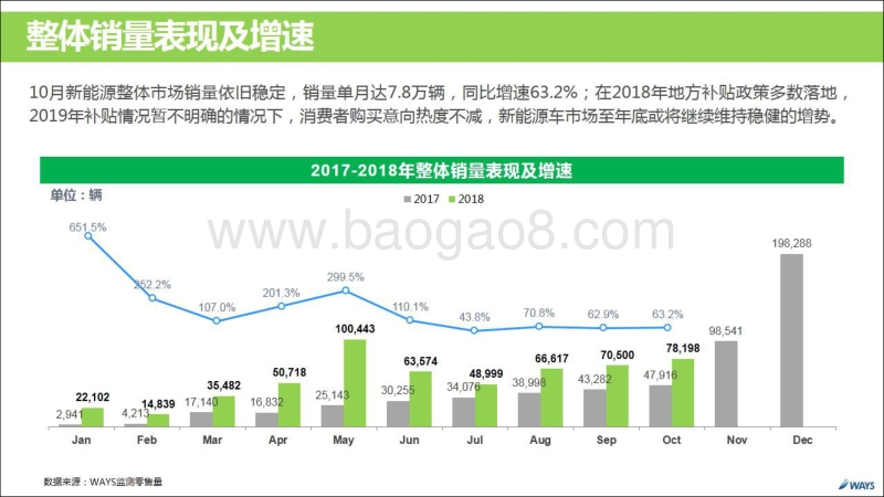 2018年10月新能源汽车行业月报.pdf_第5页