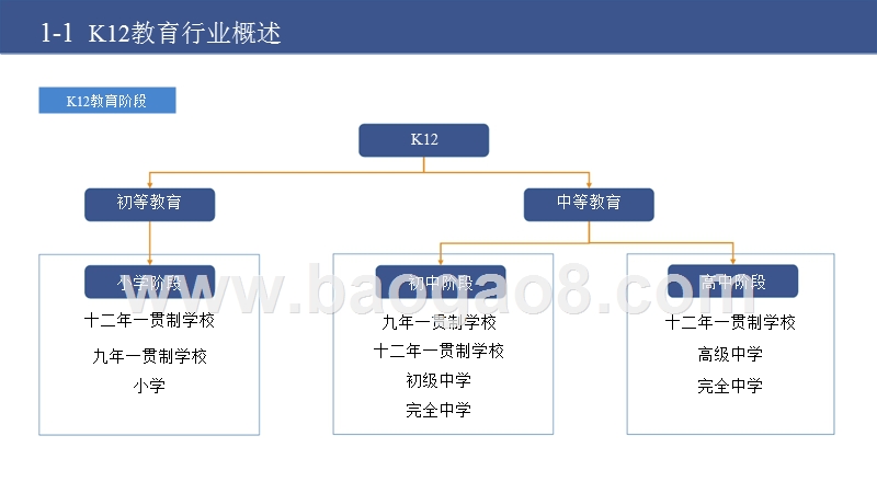 2019中国K12教育行业分析报告.pptx_第5页