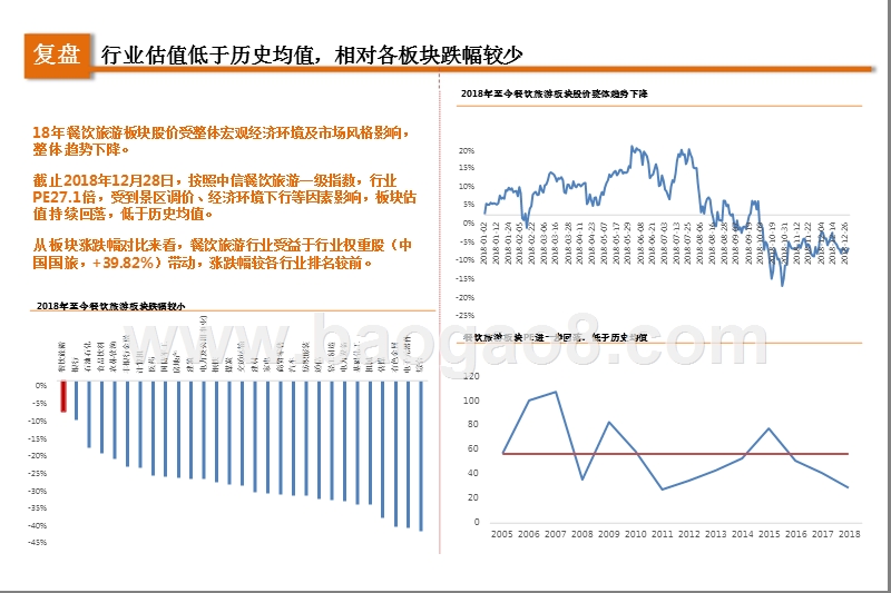 旅游行业细分龙头2019年度分析报告.pptx_第2页