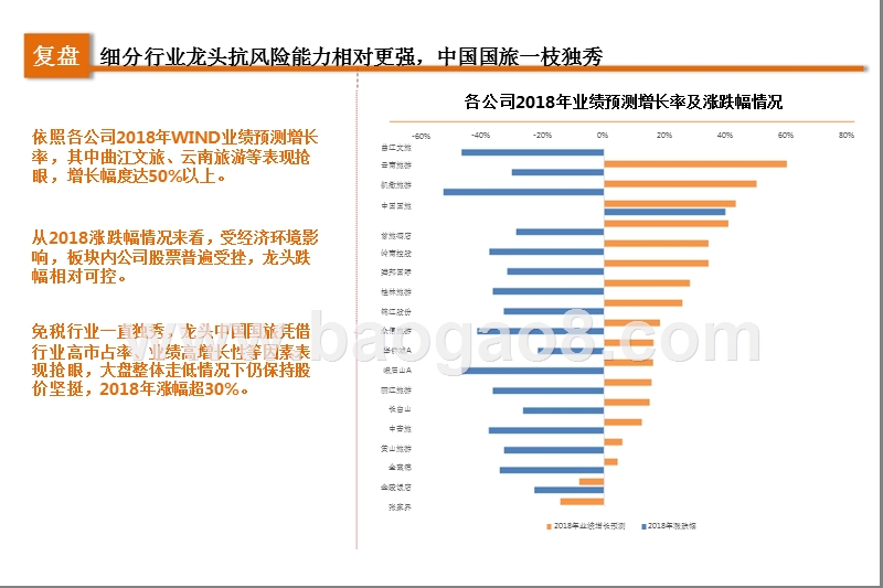 旅游行业细分龙头2019年度分析报告.pptx_第3页