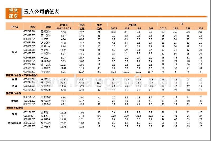 旅游行业细分龙头2019年度分析报告.pptx_第5页